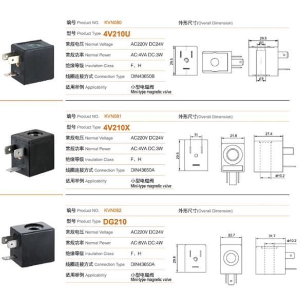 12V 48W Pneumatic Electromagnetic Valve Coil , Pneumatic Solenoid Valve Coil