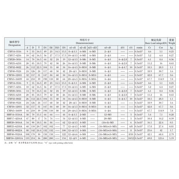 CSF32-8022 low price harmonic reducer bearing 26x112x22.5mm