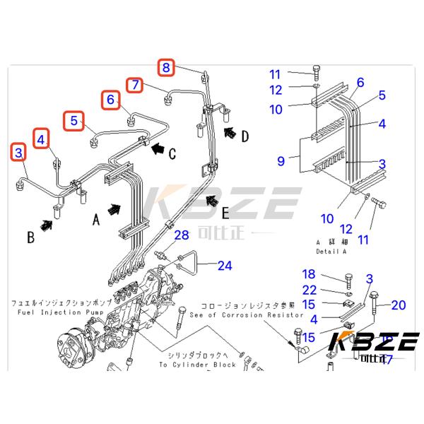 Se trata de una serie de medidas que se aplican a las empresas que se dedican a la fabricación de combustibles.