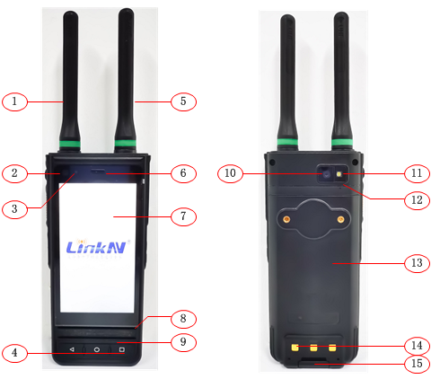 Handheld радио 4G DMR IP68 AES WIFI Bluetooth GPS Beidou СЕТКИ IP