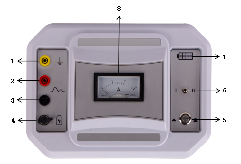 Energized Charged Direct Finder Cable Fault Locator for Accurate Detection