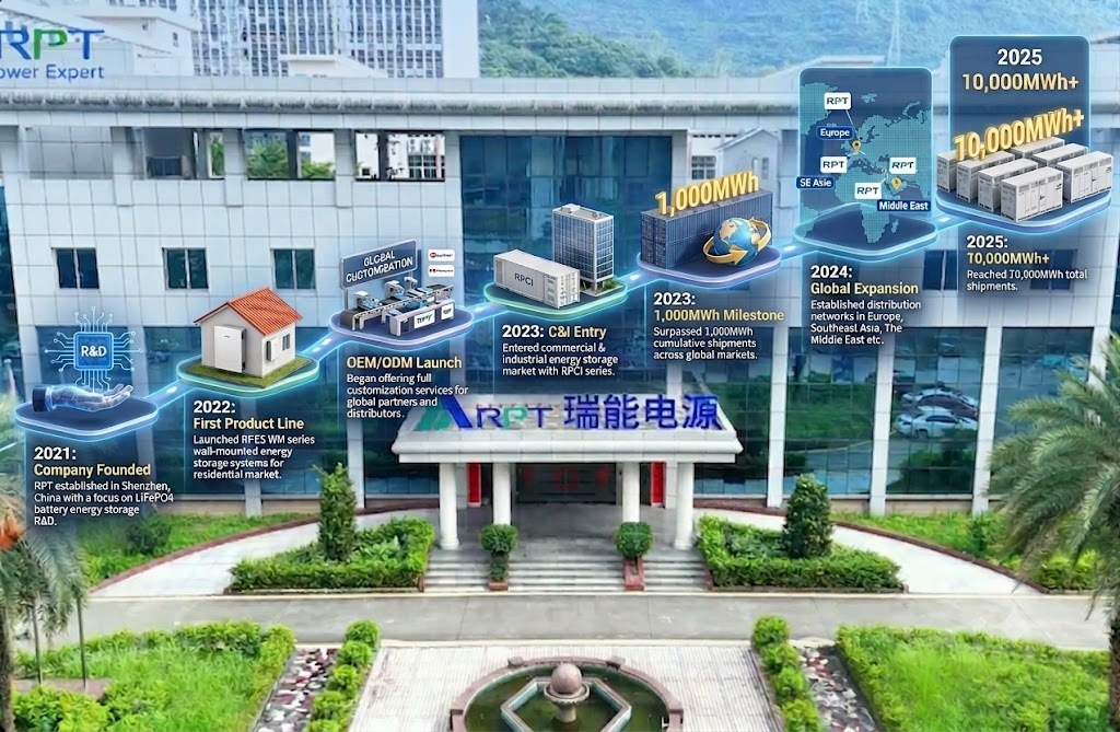 Shenzhen Renergy Power Technology Co., Ltd.