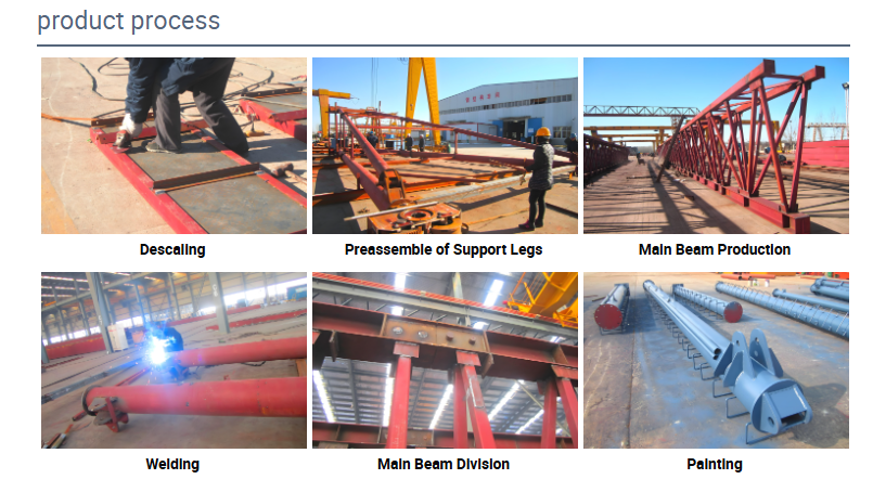 A4-A5 Work Duty BMH Type Semi Gantry Crane with 20 Ton Capacity and Electric Power Source