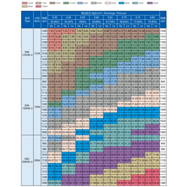 Reliable Wastewater Treatment Positive Displacement Roots Blower
