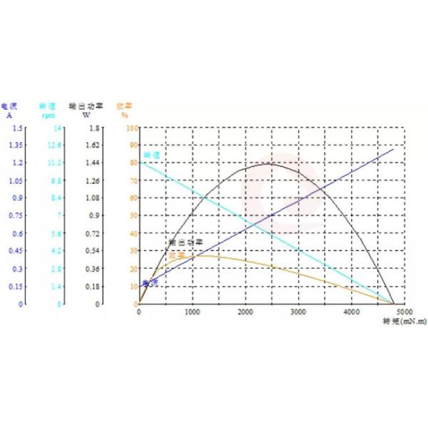 Мотор DC 12V/24V BL3650 безщеточный с коробкой передач 36mm планетарной для автоматического дверного замка