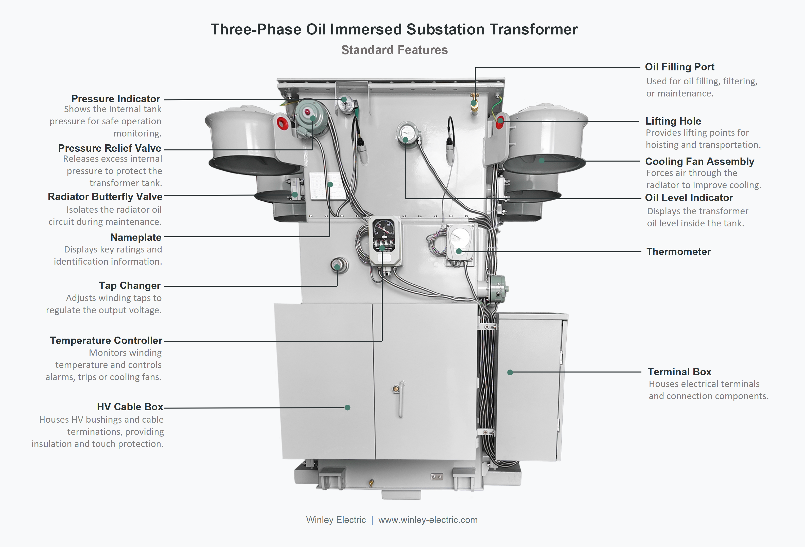 Multi-Capacity Multi-Voltage 10/11.2/12.5/14 MVA Oil Immersed Substation Power Transformer 12470V to 2400D 4160Y/2400V ONAN/ONAF ANSI/IEEE Standards