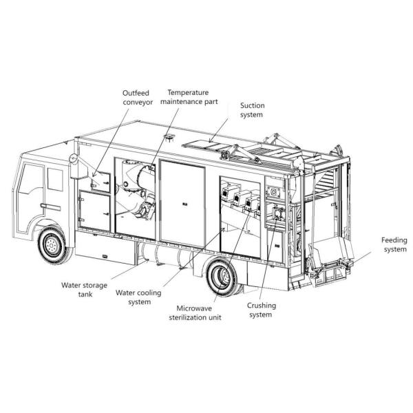 Vehicle Mobile Microwave Sterilization Equipment for Medical Waste Disposal 3t/D