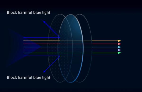 Directional Audio 5.0 Smart Music Glasses TR90 Protect Against Blue Light And Radiation Smart Glasses Sunglasses