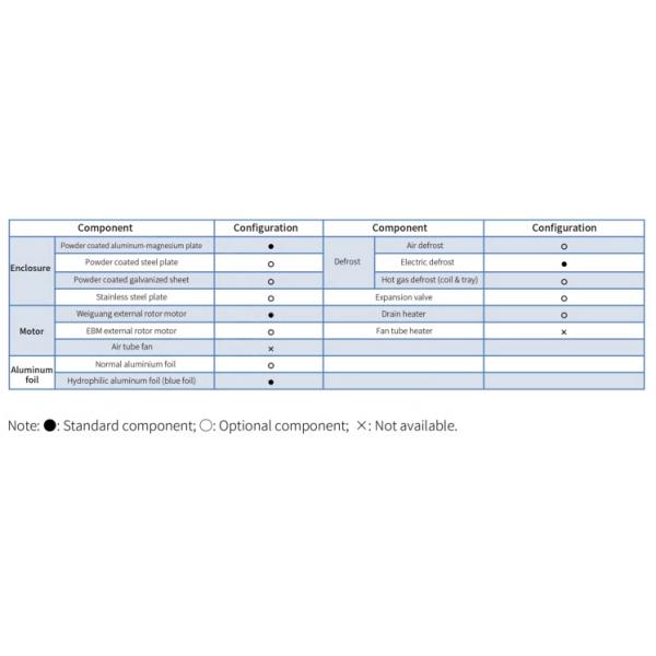 EC Series Commercial Double-Side Air Cooler