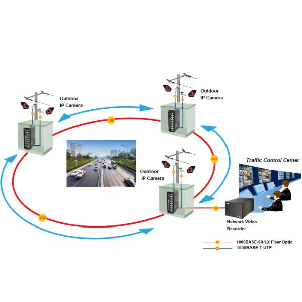 Industrial L2+ 16-Port Gigabit + 4 SFP Managed Ethernet Switch