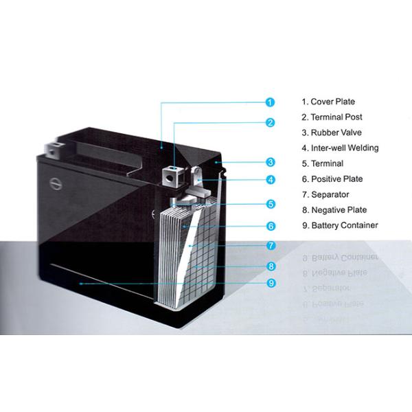 high performance YTX5L-BS Motorcycle Lead acid Battery 12V most powerful motorcycle battery