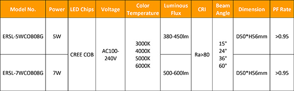 hot sale bright cree cob gu10 dimmable spot light 5w 7w lamp bulb cool white 6000k