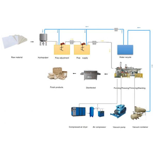 Wood Pulp Burger Container Making Machine With Trimming And Stacking Robot