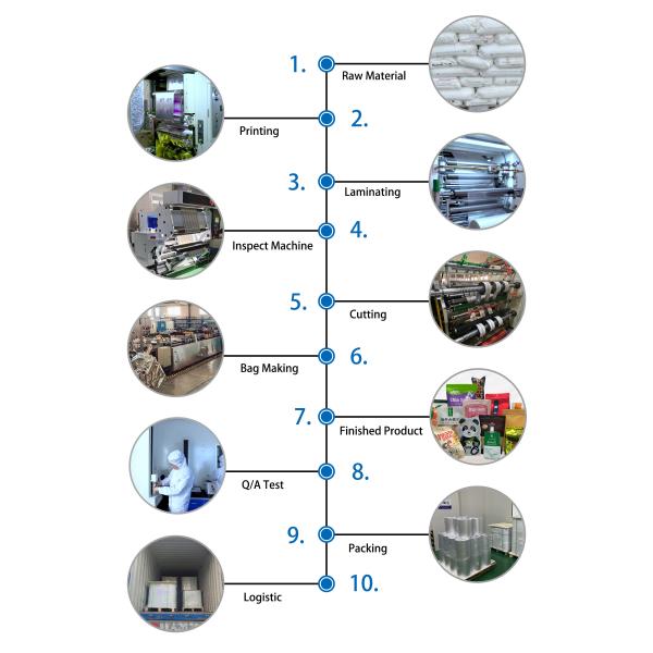 ISO9001 / CE сертифицированная пластиковая упаковочная фольга с тепловой печатью