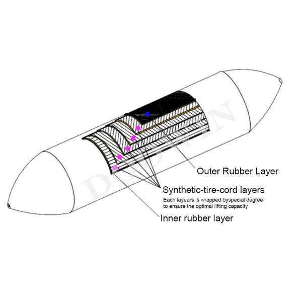 OEM Boat Launching Airbag , Synthectic Rubber Inflatable Air Bags For Boats