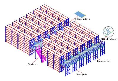 Assemble Industrial Mezzanine Floors ,  Pallet Rack Supported Mezzanine