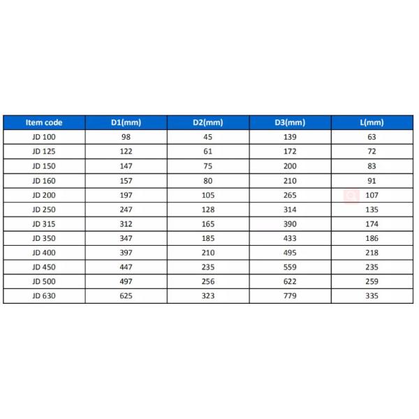 Aluminum Assembly Parts Jet Nozzle Powder Coated Surface In HAVC