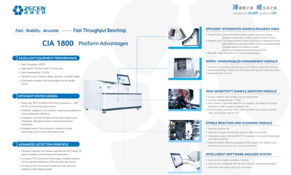 60 Sample Positions Of 220T/H In Clinical Chemistry Analyzer For IVD CLIA  In AP(Alkaline Phosphatase) Platform