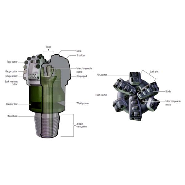 Твердосплавная буровая коронка PDC Matrix Body 8 дюймов 5 лопастей для бурения нефтяных скважин
