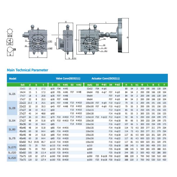 Caja de cambios de acero echada de la vávula de bola Ip65 para los actuadores neumáticos