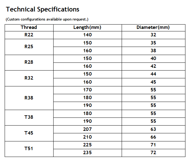 Universal Threaded Coupling Sleeve , Drill Pipe Coupling For Rock Drilling