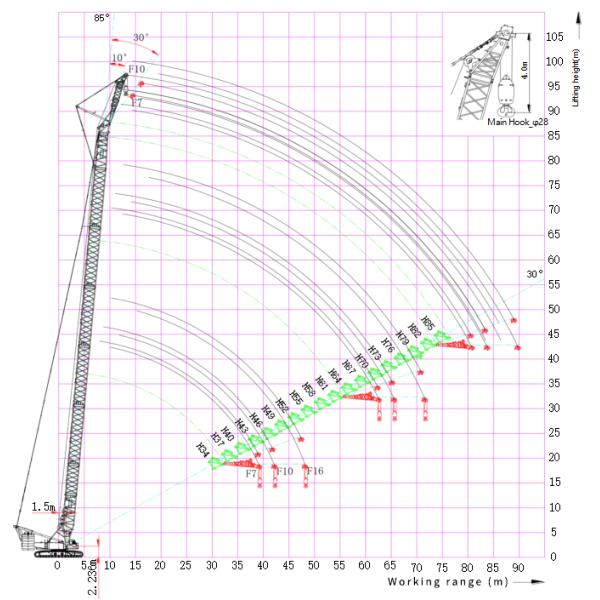 Grue à rampe de 300 tonnes pour grands ponts