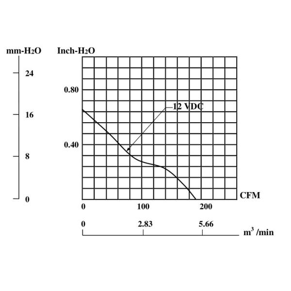 PMD1212PMB1 PMD2412PMB1 SUNON Computer Case Fan