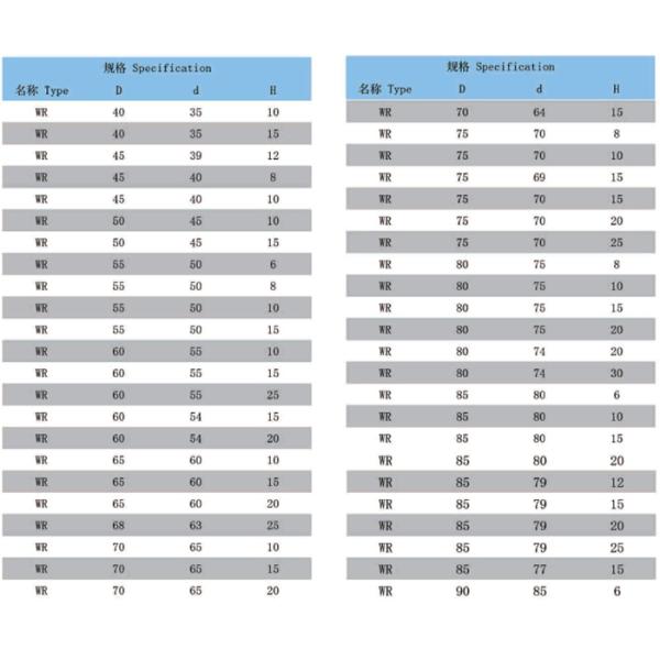 ODM Hydraulic Guide Ring Excavator Breaker Hammer Spare Parts