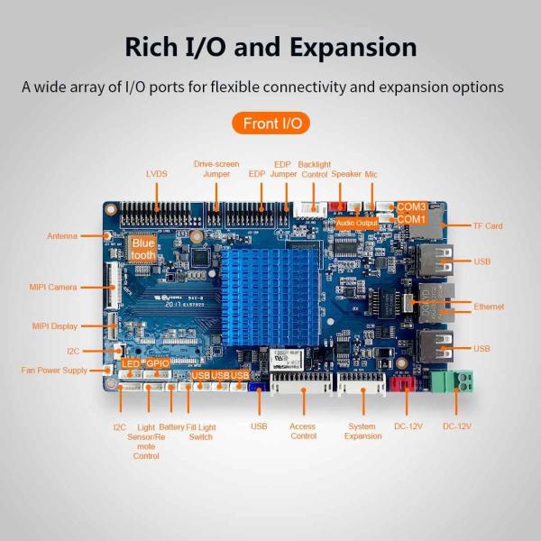 Multiple I/O and expansion Face Recognition Access Control Board for 1080p FHD decoding support