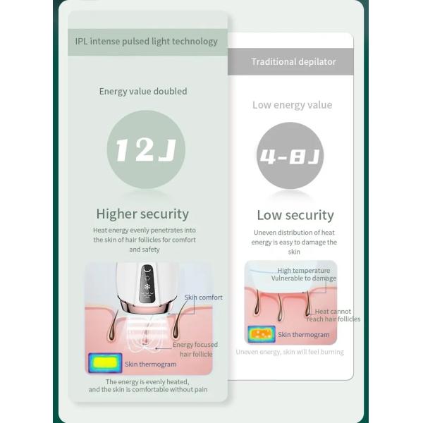 Прибор удаления волос IPL льда крутой постоянный для людей женщин, перевозчик волос всего тела как быстро как 8 минут, 999 999 Flashe