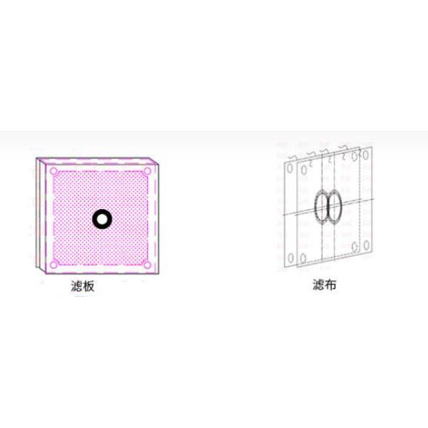 Нержавеющая сталь Гидравлическая компрессионная камера фильтр пресс втянутая камера Плита центр/угловой вход