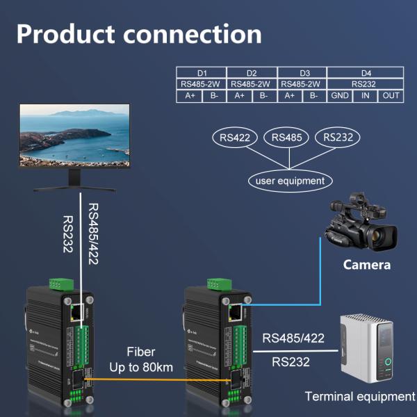 Mini Industrial 10/100Base-T SFP Fiber Ethernet Media Converter with 1Ch RS232 / RS485 / RS422 serial