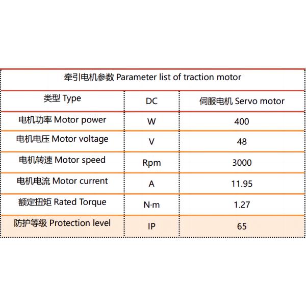 Custom Gear Speed Reducer Polyurethane Drive Wheel For AGV Robot