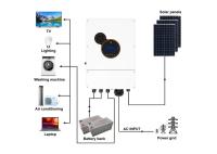 Sunpok fora da grade inversor solar híbrido 6kw/híbrido monofásico de 5 quilowatts do inversor de Mppt sobre