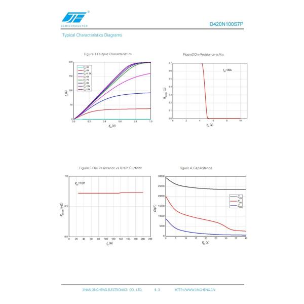 Silicon N-Channel Enhancement Mode Power MOSFET D420N100S7P with Planar Structure