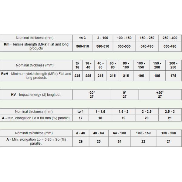 Plaque de bobine en acier au carbone 11 mm Plaque de bobine en acier résistance à la corrosion S235jr