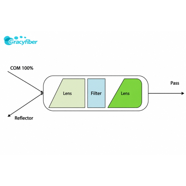 TAP Photo Detector 1310nm 1550nm Low Dark Current Photodetector For Optical Power Monitoring