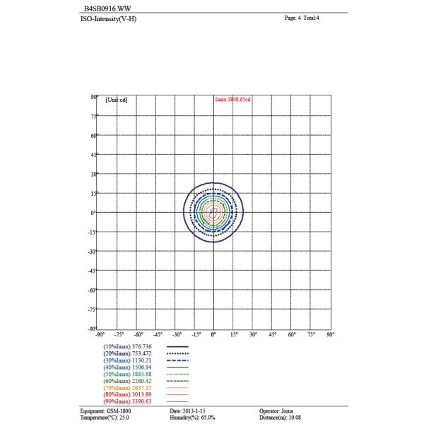 PWM цвета кольца 24VDC 18W 27W одиночные RGB RGBW фонтана погружающийся 9-LED или 12-LED или контроль DMX512