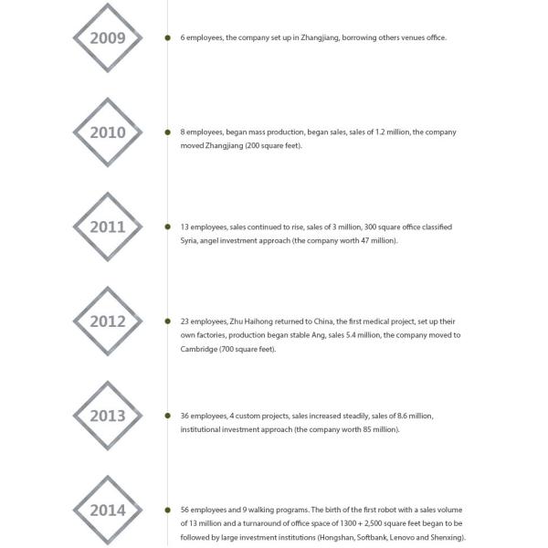 Kingbell International Technology Development Co., Ltd.