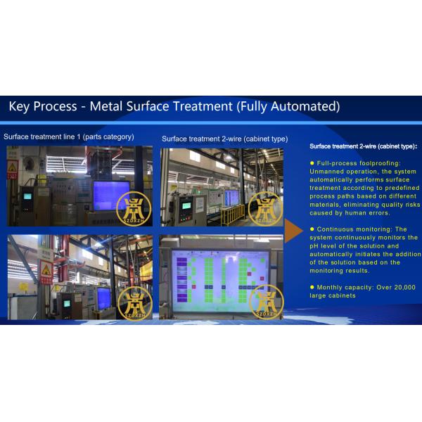 Classificações IP55 Armários de telecomunicações exteriores Armário de controlo elétrico com ar condicionado