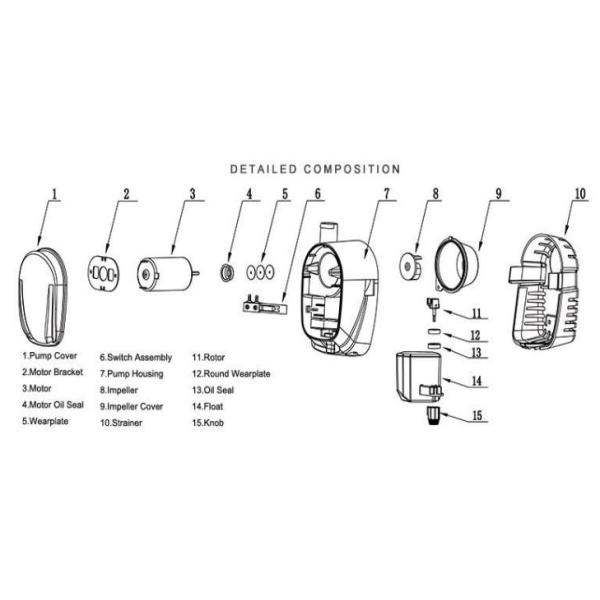 Pompe de cale marine submersible automatique Rule 600-1100GPH 12V 24V 1.6A