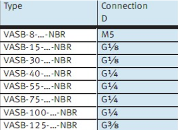 8mm - 125mm PU / Silicon VASB Vacuum Pad Vacuum Component For Automotive And Stamping Industrial