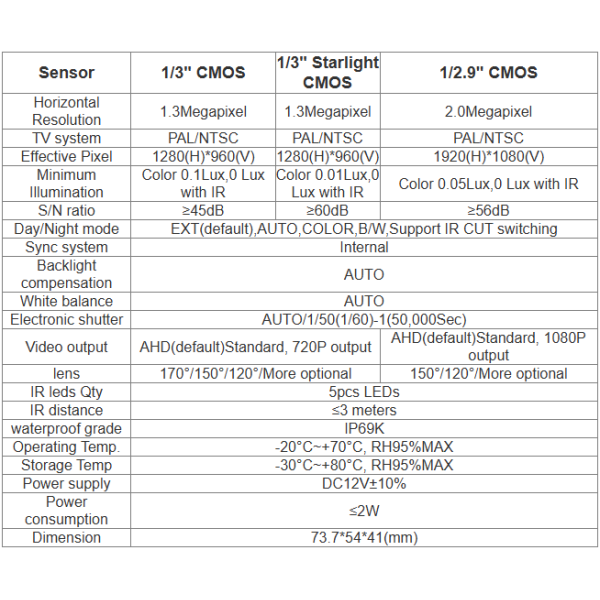 150 Degree Ultra Wide Angle AHD 1080P Car Camera, IP69K Waterproof Smart Vehicle Surveillance Camera System