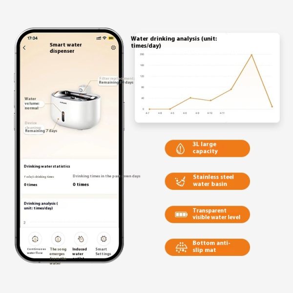 Modern App-Controllable Automatic Cat Dog Water Dispenser Eco-Friendly Battery Operated Pet Fountain with Filter for Puppies