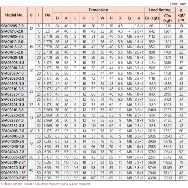 TBI Ball Screw SFA4020 Ball Screw Linear Rail 40mm Diameter Ball Screws 