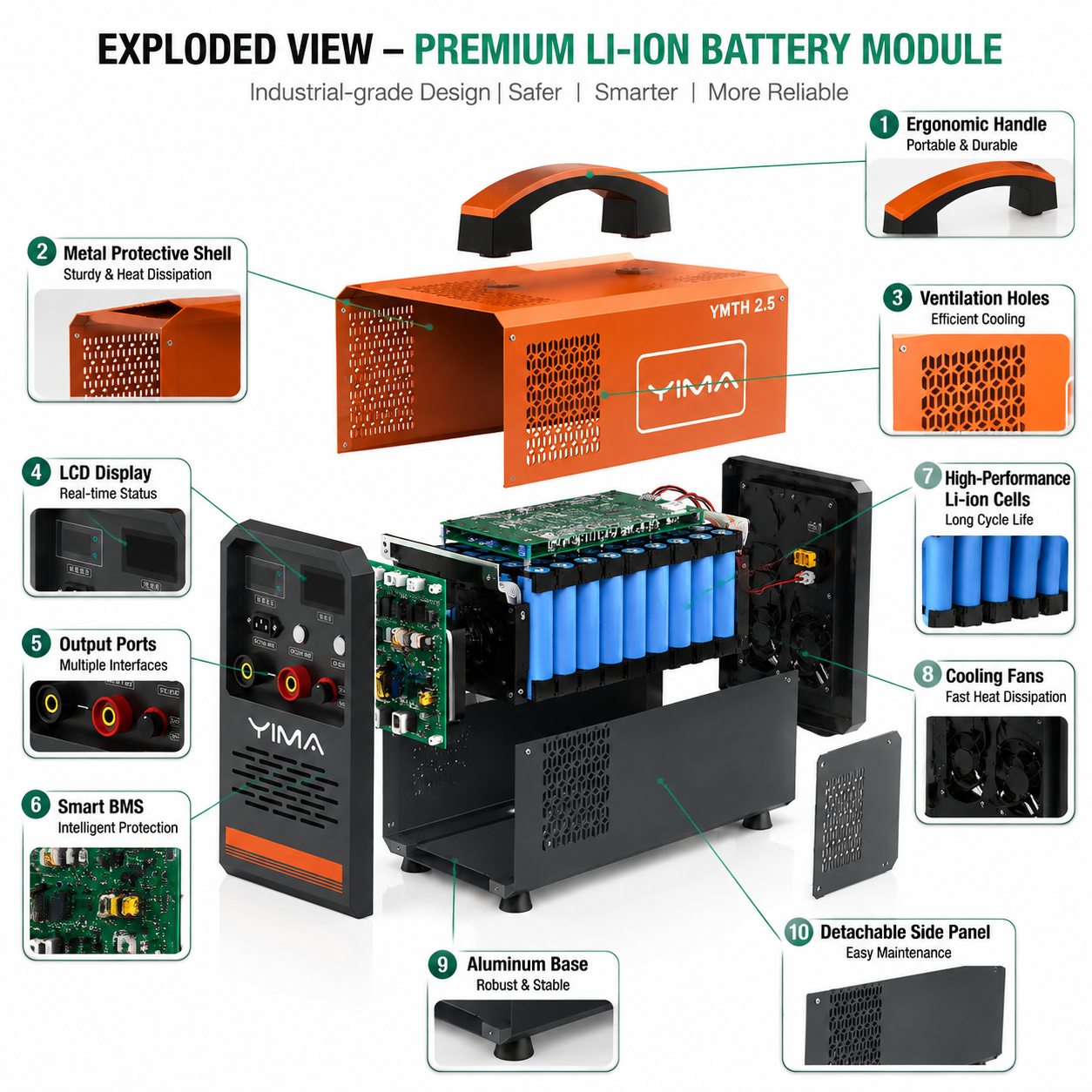 YMTH2.5 2500Wh Portable Battery Welding Machine | LiFePO4 Rechargeable Power Welder for Outdoor Welding & Industrial Use
