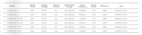 220-240V IOT 2.4G Output 12/24V Smart Led Driver Cabinet Furniture Using Thickness 12.5mm