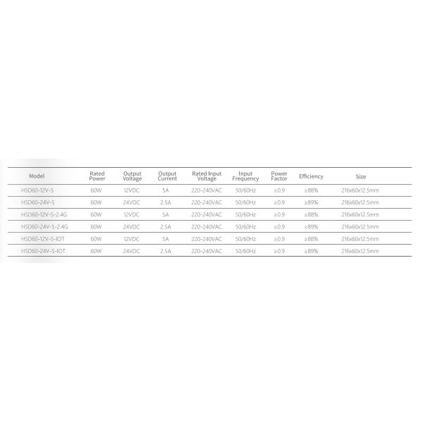 220-240V IOT 2.4G Output 12/24V Smart Led Driver Cabinet Furniture Using Thickness 12.5mm
