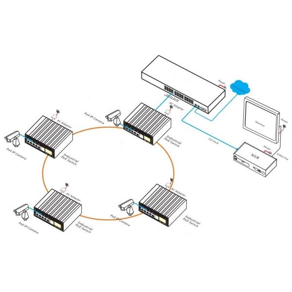 6-port Gigabit L2+ Managed Industrial PoE Switch with IEEE 802.3af/at Support