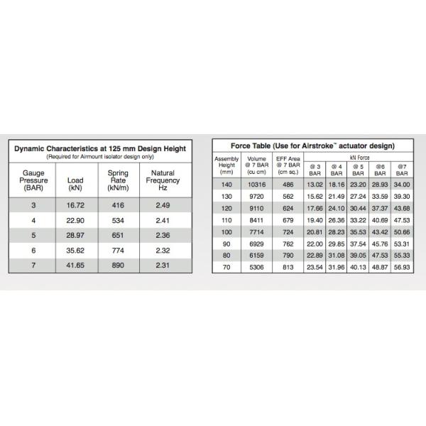 Bouche industrielle d'air du ressort pneumatique W01-M58-6100 GUOMAT NO.1B53014 3/4 BSP